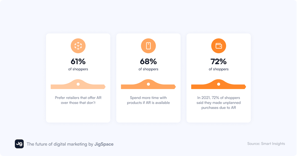 An infographic presenting survey results on shopping preferences, specifically augmented and virtual reality experiences. Shoppers prefer an AR/VR immersive brand experience.