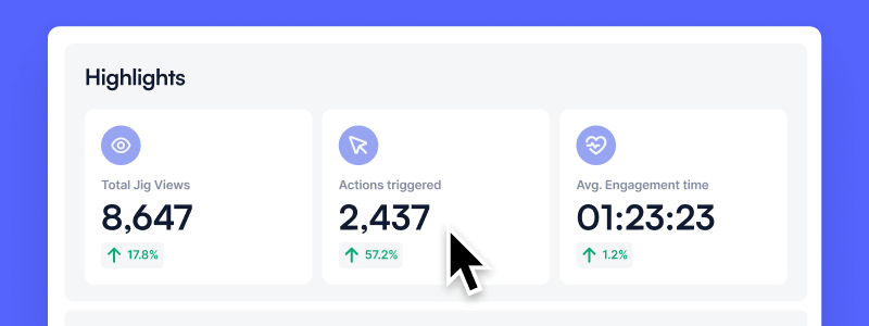 Analytics